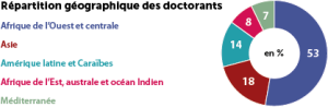 Répartition géographique des doctorants Sud
